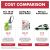 How you save money buying concentrate