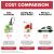 How insecticide concentrate saves you money